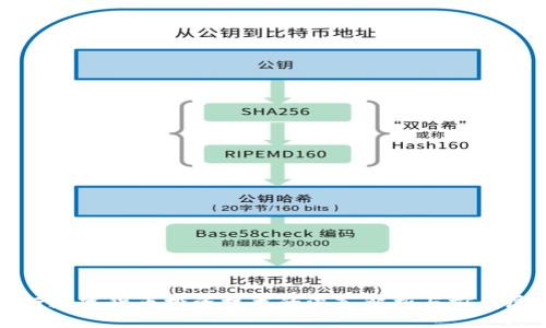 央行数字货币投资技术的深入解析与前景展望