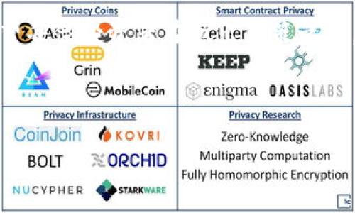 关于“Tokenim有没有可能跑路”的问题，可以从几个方面来探讨。首先，我们要理解什么是“跑路”，在加密货币领域，跑路通常指的是项目方携款跑路，即在筹集资金后关闭项目或者消失，投资者的资金无法追回。任何投资都有风险，而加密货币领域的风险尤其显著。

Tokenim项目概述

Tokenim作为目前市场上一个备受关注的项目，其目标是通过去中心化的技术来为用户提供更为安全便捷的在线服务。它的核心理念是以用户为中心，强调社区共建和用户权益的保护。然而，像所有新兴项目一样，它的前景与风险并存。

项目方的透明度和信任度

在评估Tokenim是否可能“跑路”时，项目方的透明度和信任度是至关重要的。如果项目方能够清晰地展示其发展计划、资金使用情况、团队成员背景及其专业能力，用户的信任度就会大大增强。你是不是也这么认为？透明的沟通和频繁的更新不仅能提升项目的可信度，也能让用户感到参与感，从而进一步提高社区的凝聚力。

社区的反馈与活跃度

一个强大的社区是项目健康发展的重要支撑。如果Tokenim有着活跃的用户群体，并且用户积极参与讨论、提问、建议，那么这种氛围在一定程度上减少了项目方跑路的可能性。试想，如果一个项目只有少数投资者关注而且社区反馈冷淡，那项目方自然更容易做出风险决策，甚至跑路的风险也会加大。

市场环境与风险评估

当前的加密市场环境充满了不确定性，价格波动剧烈，监管政策时常变动，这些都可能影响项目的存活。Tokenim作为一个相对新的项目，面临的市场竞争和潜在挑战也是相对凶险的。如果它无法在市场中找到自己的定位，或者在竞争中被击败，将面临资金链断裂的风险，进而导致跑路的可能性增加。

投资者教育与风险意识

作为用户或投资者，我们必须具备一定的风险意识。在投资Tokenim之前，了解项目的白皮书、技术架构、社区反馈等信息显得尤为重要。你有没有想过，是否自己在深入了解之前就已经下定决心投资了呢？教育自己是对潜在风险最基本的防范策略。

合规性与法律风险

 Tokenim的合规性也是一个关注的重点。如果项目未能符合当地法律法规，或者涉及到不允许的资金筹集模式，都会加大跑路的风险。在选择投资时，一定要查看其合规性和相关的法律风险，确保你在一个安全的环境下进行投资。

安全性考量

项目的安全性同样重要。Tokenim是否在智能合约的设计上采用了安全审计机制？是否有已有的安全漏洞历史？这些都是影响项目长远发展的关键因素。有没有想过，一旦发生安全事件，项目的声誉与信任度将会如何快速下降？安全性是保证用户资金和信息的基础，任何疏忽都可能让项目走上绝路。

总结与建议

综合以上几点，Tokenim是否会“跑路”，并没有确定的答案。但我们可以通过加强自身的知识储备、深入分析项目情况和市场环境、关注项目方的透明度和可信度等方式来降低这一风险。市场永远是公平的，不论今天的投资是一个机遇还是风险，最终的结果还需时间来验证。

投资加密货币毕竟是一个高风险的活动，因此无论选择什么项目，我们都应该持有一份审慎的态度。你是否准备好踏入这个充满变数的市场呢？希望每位投资者在做出决策之前，都能充分了解并评估风险，谨慎投资。

Tokenim, 加密货币, 投资风险, 项目透明度/guanjianci 

最后的温馨提示：如果你对Tokenim感兴趣，建议深入了解其相关资料，甚至参与社区讨论，做出更明智的投资决策。