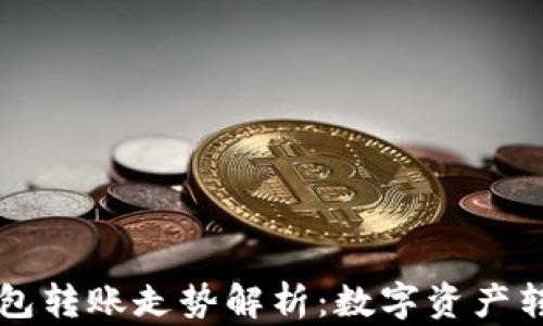 
以太坊官方钱包转账走势解析：数字资产转移背后的真相