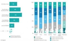 探讨广告币数字货币：未