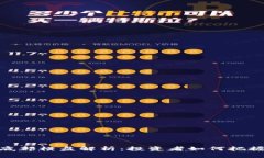 数字货币底部横盘解析：