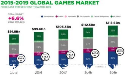 
数字货币在中国：国内交易的现状与前景分析