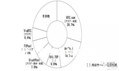 探索库神与Tokenim的无缝连接：如何利用区块链技术重塑数字资产管理