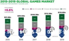 tokenim数字钱包：如何选择