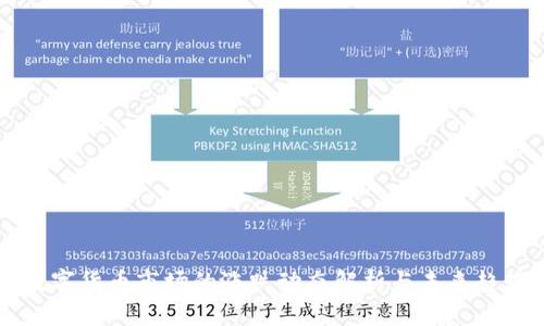 全球数字货币市场的涨跌动态解析与未来趋势展望