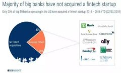 如何选择数字货币承兑商