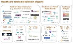 未来数字货币有用吗？从