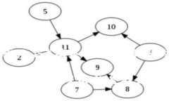 在您的请求中提到“toke