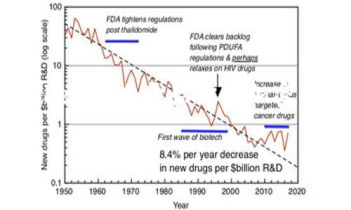   如何在Tokenim上进行买卖: 新手指南 / 
 guanjianci Tokenim, 买卖, 加密货币, 新手指南 /guanjianci 

引言
在数字货币的浪潮下，Tokenim作为一个新兴的交易平台，吸引了众多用户的目光。越来越多的人想要了解如何在这个平台上进行买卖，以便抓住投资的机会。然而，面对复杂的市场情况与交易流程，许多人可能会感到无从下手。你是否也在考虑如何安全、有效地在Tokenim上进行交易呢？本文将带你深入了解Tokenim的买卖流程，帮助你顺利踏入加密货币的世界。

什么是Tokenim?
Tokenim是一个基于区块链技术的数字货币交易平台，用户可以在上面进行各种加密货币的买入、卖出和交易。与其他交易平台相比，Tokenim凭借其简便的操作界面和丰富的交易品种迅速占领了市场。不论你是新手还是老手，这个平台都能满足你的需求。

为什么选择Tokenim?
选择Tokenim作为你的交易平台有几个原因，首先是其用户友好的界面，使得即使是刚接触加密货币的新手也能轻松上手。其次，Tokenim提供了多样化的交易对，用户可以在这里找到他们想要交易的几乎所有主流加密货币。此外，平台还支持丰富的交易工具，帮助用户实现更高效的交易策略。

注册Tokenim账户
要在Tokenim进行买卖，首先你需要一个账户。那么，如何注册呢？下面是详细的步骤：
ol
  listrong访问Tokenim官网/strong: 在浏览器中输入Tokenim的网址，然后进入首页。/li
  listrong点击注册/strong: 在首页，寻找并点击“注册”按钮。/li
  listrong填写信息/strong: 根据提示填写必要的信息，包括邮箱地址、密码等。/li
  listrong验证邮箱/strong: 完成注册后，你会收到一封验证邮件，按照邮件中的链接激活账户。/li
/ol
完成注册后，你就可以登录你的账户，准备进行下一步的交易了。你是不是已经迫不及待了呢？

如何充值到Tokenim账户
在进行买卖之前，先要向你的Tokenim账户充值。充值的方式通常有以下几种：
ol
  listrong法币充值/strong: 许多平台支持法币直接充值，你可以通过银行转账或者信用卡进行充值。/li
  listrong加密货币充值/strong: 如果你已经持有其他加密货币，可以选择将它们转入Tokenim账户。只需生成充值地址，将加密货币发送至这个地址即可。/li
/ol
充值完成后，你的账户资金就会更新，你准备好开始交易了吗？

在Tokenim进行买卖的具体操作
在充值完成后，你就可以在Tokenim平台上进行买卖了。以下是详细的操作步骤：
h4选择交易对/h4
首先，你需要选择你想要交易的加密货币对。比如，你要把比特币（BTC）换成以太坊（ETH），那么你就选择BTC/ETH的交易对。当你点击这个交易对后，页面上会显示该交易对的实时行情。

h4下单类型/h4
Tokenim支持几种不同类型的订单，包括市场单、限价单以及止损单等。你可以根据自己的交易策略选择合适的订单类型：
ol
  listrong市场单/strong: 这种订单会以当前市场价格立即成交，非常适合希望快速买入或卖出的用户。/li
  listrong限价单/strong: 该订单允许你设定一个特定的买入或卖出价格，当市场价格达到这个价格时，订单才会被执行。/li
  listrong止损单/strong: 适合风险控制，通过设置止损价保护你的投资，避免重大损失。/li
/ol

h4填写订单信息/h4
选择好订单类型后，你需要填写相应的信息，比如数量、价格等。确保信息填写无误，尤其是在限制单时，价格的准确性至关重要。你是否考虑过你的风险承受能力？

h4确认交易/h4
在确认所有信息无误后，点击“确认交易”。此时系统会提示你交易的具体信息，确认后交易就会被执行。恭喜你，你成功完成了一次交易！

交易后的注意事项
交易完成后，你需要关注几个事项：
ol
  listrong行情监测/strong: 经常查看你的资产和市场行情，以便做出及时的买卖决策。/li
  listrong资金管理/strong: 合理分配投资，不要将所有资金投入单一项目，以降低投资风险。/li
  listrong安全防范/strong: 保护好你的账户信息和私钥，使用双重身份验证等手段增强账户安全性。/li
/ol
你是否认识到资金安全和市场监测的重要性了呢？

在Tokenim上遇到的问题与解决方法
在使用Tokenim的过程中，用户可能会遇到各种问题。以下是一些常见问题及其解决方法：
ol
  listrong登录问题/: 如果你遇到无法登录的情况，首先确认你的账户信息是否准确，或者尝试重置密码。/li
  listrong充值延迟/strong: 有时充值可能会较慢，可以查询交易记录。如果长时间未到账，可以联系Tokenim客服。/li
  listrong交易失败/strong: 这可能是由于网络问题造成的，稍后再尝试或检查市场行情是否正常。/li
/ol

总结
在Tokenim上进行买卖其实并不复杂，随着你对平台的熟悉，交易会变得愈加轻松。但始终要保持谨慎与分析，做好风险管理。记住，投资有风险，入市需谨慎。你准备好在Tokenim上开始你的加密货币旅程了吗？希望本文能够为你提供实用的帮助，让你在Tokenim上行走得更加顺畅。

未来数字货币的世界是充满机遇的，只要你合理利用自己的知识与资源，将能够在这个领域取得成功。加油吧，未来属于每一个勇敢探索的心灵！