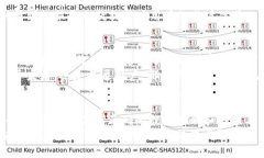   牛津财经Token和Tokenim钱包