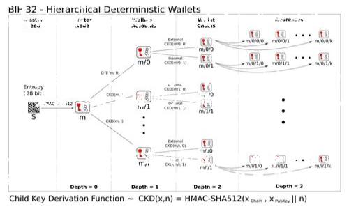   牛津财经Token和Tokenim钱包：数字资产管理新选择/  

 guanjianci 牛津财经, Tokenim钱包, 数字资产, 加密货币/ guanjianci 

引言
在这个信息爆炸的时代，数字资产的管理已经成为越来越多人的关注焦点。无论是小投资者还是大型机构，掌握安全、便捷的数字资产管理工具显得尤为重要。今天，我们将重点讨论牛津财经推出的Token和Tokenim钱包，它们到底能为用户带来什么样的数字资产管理新体验？

牛津财经与Tokenim钱包概述
牛津财经作为一家致力于金融科技创新的公司，凭借其强大的市场分析能力和技术团队，在加密货币领域逐渐崭露头角。在其产品线中，Token和Tokenim钱包自然是最受瞩目的代表。
Token是牛津财经推出的一种数字货币，为用户提供了一种快速、安全的交易手段。而Tokenim钱包则是专为用户设计的一款数字资产管理工具，能够帮助用户轻松管理不同类型的数字资产，包括但不限于加密货币、代币等。你是不是也在寻找一款操作简便、安全的数字钱包？

Tokenim钱包的核心功能
首先，Tokenim钱包的用户界面设计十分友好，连新手用户也能轻松上手。无论你是第一次使用数字钱包，还是资深的交易员，都能在短时间内找到所需功能。
其次，Tokenim钱包支持多种主流加密货币，包括比特币、以太坊等，用户只需通过简单的操作即可实现资产的存取。此外，Tokenim钱包还具备强大的安全机制，采用了多重签名技术和数据加密，确保用户的资产安全无虞。你觉得安全对于数字资产管理有多重要呢？

多样化的资产管理功能
Tokenim钱包不仅仅是一个存储工具，它也是一个功能强大的资产管理平台。用户可以通过钱包内置的功能进行资产的实时监控，了解市场动态，实现高效的资产配置。
例如，Tokenim钱包提供的行情统计功能，可以帮助用户随时跟踪自己投资的项目走势，做出及时的调整。再比如，用户可以设置价格提醒，当某个资产的价格达到预期时，系统会主动推送通知，帮助用户把握投资机会。这样的功能是不是让你感到惊喜呢？

安全性与隐私保护
在数字资产管理中，安全性无疑是最重要的考虑因素之一。Tokenim钱包非常注重用户的隐私保护，其设计中融入了先进的加密技术，以确保用户的信息和资产不被泄露。
此外，Tokenim钱包的安全体系还包括了防盗机制和反欺诈系统，能够有效防范各种网络攻击。对于广大用户来说，拥有一个安全可靠的钱包意味着减轻了很多经济损失的风险。

牛津财经的社区与支持
牛津财经不仅仅关注产品本身，更注重用户的使用体验和反馈。其背后拥有一个活跃的社区，通过线上线下活动，与用户保持着紧密的互动。你是否也希望能与专家和其他用户交流经验呢？
此外，牛津财经还提供全方位的客户支持，无论在使用过程中遇到什么问题，用户都可以通过客服渠道寻求帮助。这种周到的服务无疑提升了用户的整体体验。

数字资产管理的未来
随着数字经济的不断发展，数字资产管理的市场规模也在迅速扩大。越来越多的人认识到，投资数字资产不仅仅是为了追求短期收益，更是为了实现财富的长期增值。那么在这样的背景下，牛津财经的Token和Tokenim钱包将扮演什么样的角色呢？
未来，我们可以期待牛津财经推出更多创新的产品和服务，助力个人和机构更好地进行数字资产管理。无论是投资者、开发者，还是普通用户，都会在这个蓬勃发展的市场中找到属于自己的机遇和挑战。

结语
总而言之，牛津财经的Token和Tokenim钱包为用户提供了一个安全、便捷、高效的数字资产管理工具。随着数字货币的迅速发展，掌握正确的投资策略和管理工具显得尤为重要。你准备好迎接数字资产管理的新时代了吗？
通过使用Token和Tokenim钱包，你将能够更好地融入这个快速发展的数字经济中，抓住更多的机会，实现财富的增值。未来的数字资产管理，将不仅仅局限于投资，还将是一种生活方式和思维模式的转变。让我们一起，迈向数字资产的新未来吧！