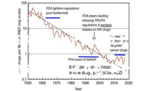   数字货币钱包登录过期？快速恢复与安全策略全面解析 /   
 guanjianci 数字货币, 钱包登录, 登录过期, 安全策略 /guanjianci 

引言
在数字货币快速发展的时代，越来越多的人开始使用数字货币钱包来存储和交易他们的虚拟资产。然而，当我们在忙碌的生活中，频繁地使用这些高科技工具时，难免会遇到一些小麻烦，例如“数字货币钱包登录过期”。这种情况不但影响我们的交易，更可能导致资产的潜在风险。你是不是也有过这样的经历？

为什么数字货币钱包会登录过期？
首先，让我们来了解一下数字货币钱包登录过期的原因。一般来说，钱包的登录过期是为了提高账户的安全性。随着网络安全威胁的增加，许多钱包服务商会设置定期的登录过期机制，强制用户重新登录以验证身份。这样的做法，无疑能有效避免未经授权的访问。

同时，许多数字货币钱包也实施了一定的时间限制，例如如果用户在一定时间内未进行任何活动，账户将自动登出。这种措施一方面是为了保护用户的资产，另一方面也是为了减少服务器的负担。想象一下，如果你在一个月之内没有使用你的钱包，难道不应该为了安全才进行这样设计吗？

如何快速恢复登录？
当你发现你的数字货币钱包登录过期时，首先别慌。在大多数情况下，恢复登录是非常简单的。以下是一些通用的步骤：

ol
    listrong访问钱包网站或APP/strong：首先，打开你使用的数字货币钱包的官方网站或应用程序。/li
    listrong点击登录/strong：在登录界面，输入你的用户名和密码。/li
    listrong验证身份/strong：根据钱包的要求，可能需要进行额外的身份验证，例如输入验证码或接收手机短信。/li
    listrong更新密码/strong：如果你在登录时遇到问题，考虑更新你的密码。确保密码强度足够，包含字母、数字和符号的组合。/li
/ol

总之，登录的步骤通常都非常直观且简单。只要你按照步骤操作，恢复登录问题就可以得到解决。然而，恢复后的安全性依然是一个值得关注的问题，你是否考虑过如何加强自己的账户安全？

强化账户安全的方法
数字货币钱包的安全性始终是我们使用过程中的重要议题。以下是一些强化你钱包安全性的方法：

ol
    listrong启用双重认证（2FA）/strong：几乎所有的数字货币钱包都提供双重认证功能。启用后，即使你的密码被泄露，黑客也无法轻易登录账户，因为还需要另外的身份验证。/li
    listrong定期更换密码/strong：密码的定期更换是最基本的安全措施。每隔三到六个月更换一次密码，可以有效防止密码被破解。/li
    listrong备份钱包信息/strong：定期备份钱包信息，确保即使设备丢失或损坏，你的资产也能得到保护。/li
    listrong保持软件更新/strong：使用最新版本的钱包应用可以确保所有安全漏洞都得到修补，保护你的数字资产不被攻击。/li
/ol

你是不是觉得这些措施都很容易实现？确实如此，只需要花费一点时间，却能为你的资产增加一道安全防线。

常见的数字货币钱包类型
了解数字货币钱包的类型也有助于我们更好地管理资产。常见的钱包类型包括：

ol
    listrong热钱包/strong：即在线钱包，用户可以通过互联网随时随地访问。这种钱包使用方便，但相对较弱的安全性，适合频繁交易的小额资产。/li
    listrong冷钱包/strong：冷钱包即离线钱包，可以通过硬件设备或纸钱包的形式存储数字货币, 安全性极高，适合长时间存储大量资产。/li
    listrong桌面钱包/strong：通过电脑软件访问，比热钱包更安全，适合中短期投资。/li
    listrong手机钱包/strong：以移动应用的形式存在，功能简便适合随时随地交易。/li
/ol

每种钱包都有其独特的优点与缺点，你觉得哪个钱包最适合你呢？

常见问题解答
当谈到数字货币钱包的登录过期问题，用户常常会有一些疑问。以下是一些常见的问题及解答：

ol
    listrong我可以恢复过期的登录吗？/strongbr /是的，大部分钱包都提供了快速恢复的功能。/li
    listrong如果我忘记了密码，该怎么办？/strongbr /大多数钱包提供了找回密码的选项，可以通过邮箱或手机号码进行密码重设。/li
    listrong我的钱包被盗了，我该怎么办？/strongbr /如果你发现钱包资产遭到盗取，立刻联系钱包提供商并修改密码，同时可以考虑报警处理。/li
/ol

你是不是发现解释这些疑问其实能帮助我们更好地理解数字货币钱包的使用与安全问题？

总结
数字货币钱包是我们存储和交易虚拟资产的重要工具，登录过期的问题虽然会给我们带来小麻烦，但其实是为了更高的安全性。通过及时复原与增强安全策略，我们可以更从容地管理自己的资产。希望你在阅读本文后，不仅对数字货币钱包登录过期有了更深的了解，也能采取更有效的安全措施保护资产。

想想看，你是否在使用数字货币的过程中也遇到过类似问题？如果有，请分享你的经验。同时，别忘了与朋友分享这篇文章，让更多人了解如何管理数字货币钱包，提升安全意识。