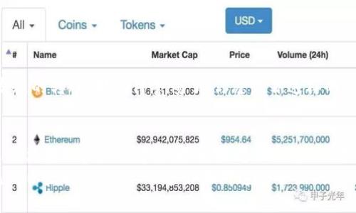   如何轻松创建属于自己的以太坊钱包 / 
 guanjianci 以太坊钱包, 数字货币, 区块链, 加密资产 /guanjianci 

引言
在当今这个快速发展的数字时代，越来越多的人开始关注数字货币和区块链技术。而以太坊作为一种重要的加密货币，其钱包的使用也显得尤为重要。你是不是也在想，如何才能拥有自己的以太坊钱包？在这篇文章中，我们将全面探讨以太坊钱包的创建过程，以及它为何在数字货币世界中举足轻重。

以太坊钱包是什么？
以太坊钱包是一个用于存储和交易以太坊（ETH）和其他基于以太坊的代币（如ERC20代币）的数字工具。简单来讲，以太坊钱包不仅仅是一个存储你的数字资产的地方，更是一个可以与以太坊区块链交互的平台。这就像一个银行账户，但它的工作方式却是完全去中心化的。想知道这是如何实现的吗？让我们深入了解一下。

为什么需要以太坊钱包？
你可能会问，为什么我需要自己的以太坊钱包？答案很简单：安全性、控制权和便捷性。首先，拥有自己的钱包，你可以完全掌控自己的资产，不必依赖任何中心化的机构。其次，以太坊钱包为用户提供了高安全性，私人密钥可以确保只有你能访问你的资金。此外，许多以太坊钱包还支持多种代币，便于进行交易。

选择合适的钱包类型
在创建以太坊钱包之前，首先需要了解不同类型的钱包。一般来说，以太坊钱包可以分为以下几种类型：
ul
listrong热钱包/strong：这些钱包通常是在线的，提供了便捷的访问方式，如移动钱包和网页钱包。虽然方便，但安全性相对较低。/li
listrong冷钱包/strong：这些钱包独立于互联网（如硬件钱包），提供了更高的安全性，适合长期存储资产。但使用时相对麻烦。/li
listrong桌面钱包/strong：这些钱包软件安装在电脑上，结合了便捷性和安全性，是很多用户的热门选择。/li
/ul
那么，哪种钱包最适合你呢？根据你的需求和使用频率做出选择很重要。

创建以太坊钱包的步骤
一旦你决定了钱包的类型，接下来就是创建钱包的具体步骤。以下是一步步指南：
ol
listrong选择钱包平台/strong：根据你的需求选择一个钱包平台，常见的有MetaMask、MyEtherWallet、Trust Wallet等。/li
listrong下载或注册/strong：如果是桌面钱包或移动钱包，请下载相关应用并按照提示进行安装；在线钱包则需要注册账户。/li
listrong设置安全性选项/strong：在创建钱包过程中，你会被要求设置一个强密码，并生成恢复助记词。请务必妥善保管这些信息！/li
listrong获取你的以太坊地址/strong：创建完成后，你会看到你的钱包地址，这就是你接受以太坊的地址。记住，这是一串独特的字母和数字组合！/li
listrong进行首次充值/strong：使用平台支持的方式，向你的钱包充值以太坊。可以从交易所转账或接受他人的转账。/li
/ol
你到现在是不是已经迫不及待想要创建自己的钱包了呢？这样的第一步真的很激动人心！

使用以太坊钱包的小提示
钱包创建完成后，还需要掌握一些使用小技巧：
ul
listrong定期备份/strong：定期备份你的钱包文件和助记词，可以有效避免数据丢失的风险。/li
listrong保持软件更新/strong：如果使用桌面钱包或移动钱包，确保保持钱包软件的最新版本，以增强安全性。/li
listrong多重验证/strong：启用双重验证选项，进一步提高你的账户安全。/li
listrong警惕网络诈骗/strong：时刻保持警惕，防止点击钓鱼链接和提供个人信息。/li
/ul
掌握这些小技巧后，你就可以更加安心地使用你的以太坊钱包了。

以太坊钱包的安全性
以太坊钱包的安全性无疑是最让人关注的话题之一。甚至有人说，安全性是钱包的灵魂。那么，如何确保你的以太坊钱包不受威胁呢？
首先，利用冷钱包进行大额资产的存储是个不错的选择。其次，定期监控你的钱包活动，识别任何可疑的交易。如果你的账本上出现你没有发起的转账，那就得警惕了。你愿意冒这样的风险吗？

结论
创建自己的以太坊钱包无疑是迈向数字货币世界的重要一步。在这篇文章中，我们探讨了以太坊钱包的概念、为什么需要它、如何选择合适的类型及实际创建步骤。通过这些信息，你不仅能够安全地管理你的数字资产，还能在这个充满机遇的市场中把握时机。
所以，这一切的努力是否值得呢？在享受数字货币带来的便利和财富的同时，确保自己的资产安全是每位投资者的责任。拥有一个属于自己的以太坊钱包，你准备好面对这个全新的金融生态了吗？