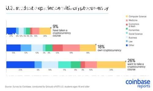 在Tokenim中以字母“S”开头的软件有可能涵盖多种工具和应用，这些软件可能涉及不同的领域，如金融、游戏、社交媒体等。以下是一些可能的示例，以便你了解随之而来的软件功能和用途。

### 1. **Smart Contract Development Tools（智能合约开发工具）**

智能合约开发的重要性
在区块链领域，智能合约是自动执行合同条款的程序。很多企业正越来越多地使用这项技术来简化协议执行过程。借助Tokenim，开发者可以使用一系列以“S”开头的工具来创建和部署智能合约。

工具分析
例如，工具“Solidity”是以太坊平台的智能合约编程语言，你是不是也想了解如何使用它来开发自己的智能合约呢？通过Tokenim，你可以找到相关的学习资源和社区支持。

### 2. **Security Tools（安全工具）**

安全在加密货币中的重要性
在迅猛发展的加密货币市场中，安全性是每个用户最关心的问题之一。软件如“Sanity”会帮助用户进行安全审计与风险评估。如果没有足够的安全保障，投资者是不是就会感到不安呢？

实用的安全工具
这些工具可以帮助你识别潜在的安全漏洞，确保你的资产不受到威胁。Tokenim中可以找到各类资源，帮助你学习和使用这些安全工具。

### 3. **Staking Platforms（质押平台）**

质押的定义与好处
质押是指持有特定加密资产以支持特定区块链的网络运行。通过质押，用户可以获得额外的收益。“Staker”就是这个领域中常见的软件之一，它为用户提供实时的质押收益计算和监控服务。

参与质押需要注意的事项
你是否已经在考虑如何通过质押来增加资产收益？Tokenim上的一系列质押平台可以帮助你轻松上手，同时提供专业的信息供你参考和决策。

### 4. **Social Media Platforms（社交媒体平台）**

社交媒体在区块链中的应用
在Tokenim上，有一些社交媒体平台可以让用户分享他们的加密货币投资经验，分享投资策略。比如“Stellar”，它不仅是一个加密货币，也是一个社区平台，用户可以在此交流。

参与社区的好处
你觉得参与这样的社区会对你的投资决策有帮助吗？这些平台通常会提供有关市场动向的即时信息，帮助你做出更好的决策。

### 小结

随着区块链技术的不断发展，以“S”开头的各种软件在Tokenim中占据着重要位置。用户不仅可以通过这些工具提高自己的技术能力，还有机会探索到更多的投资方式和社区互动。希望你能找到合适的工具，提升自己在区块链世界中的竞争力。若你还有任何疑问，欢迎继续交流和讨论！