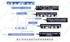   深入了解Tokenim风险合约