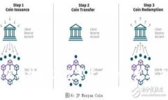 如何有效推进数字货币的