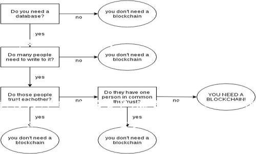    如何安全备份你的TokenTokenIM钱包：详尽指南  / 

 guanjianci  TokenTokenIM钱包, 钱包备份, 加密货币安全, 数字资产管理  /guanjianci 

引言：为何备份钱包是至关重要的
在数字货币的世界里，TokenTokenIM钱包成为了许多投资者和交易者管理和储存其加密资产的重要工具。然而，你是否思考过，如果钱包丢失或遭遇故障，该如何保护你的数字资产？备份钱包无疑是确保你的资金安全的重要一步。

最近，随着加密市场的不断膨胀和人们对数字资产的重视，许多人开始意识到备份钱包的重要性。可是，仍然有不少用户对于如何安全地备份其TokenTokenIM钱包缺乏足够的了解和实践。接下来，我们将深入探讨备份TokenTokenIM钱包的步骤和注意事项。

一、TokenTokenIM钱包的基本概念
在深入备份方法之前，了解TokenTokenIM钱包的基本概念至关重要。它是一种用于存储和管理你的加密货币的数字工具。与传统的银行账户不同，TokenTokenIM钱包提供了一种去中心化的管理方式，允许用户以自己的方式控制资产。但这也意味着，用户必须承担资安的全部责任。

你是不是也曾经想过：如果我丢失登录信息，该如何找回丢失的资金？答案往往是，用户只有通过备份钱包才能有效解决这个问题。无论是技术故障、手机丢失还是人为错误，备份钱包的重要性不容忽视。

二、备份前的准备工作
在我们开展备份动作之前，首先需要确认几个要素。确保你已经拥有最新版本的TokenTokenIM钱包应用程序。然后，清理你的设备，确保没有多余的文件或应用会影响备份的过程。

此外，可以准备一些工具，比如安全的记事本或加密存储设备，确保备份信息不会被他人轻易接触。你是否考虑过自己的个人隐私？一个简单的笔记本可能会吸引意外的眼睛，因此保持这些信息的安全性至关重要。

三、备份TokenTokenIM钱包的步骤
接下来，我们进入了备份TokenTokenIM钱包的核心步骤背后。请遵循以下步骤，确保你的资产得到妥善保护。

h41. 登录你的TokenTokenIM钱包/h4
首先，你需要打开TokenTokenIM钱包应用程序并使用你的账户登录。这是获取重要信息的第一步。如果你正在使用只读模式，记得切换到专家模式以便获取所有功能。

h42. 导出助记词/h4
每个TokenTokenIM钱包都有一个由一系列单词构成的助记词，这是一种恢复钱包的关键。通过这些助记词，用户可以在任何设备上恢复钱包。因此，导出和安全保管这些助记词至关重要。

你是否知道，许多人在恢复钱包时都会因为遗忘或错误记录这些助记词而导致资金损失？这也许可以引发你对备份过程二次确认的思考。

h43. 保存密钥和助记词/h4
将助记词和密钥以加密方式保存于安全的位置。你可以选择将它们记录在纸张、加密U盘上，或者使用密码管理工具。确保这些备份方法都可以防止未授权访问。

h44. 定期更新备份/h4
有些用户会忽略一个问题：资产是不断变化的。因此，定期更新你的备份是非常重要的。每当你进行重要的交易或更改后，建议你再次备份。

四、常见的备份误区
备份TokenTokenIM钱包的过程中，许多用户会犯一些常见的错误。认识这些误区能帮助我们更有效地进行备份。

h41. 仅依靠软件备份/h4
许多用户认为只要在软件中点击备份就足够了，但这种方法存在风险。软件故障、病毒攻击等情况可能导致钱包信息损坏。因此，纸质备份或加密保管尤为重要。

h42. 忽视安全性/h4
有些用户在处理钱包信息时过于马虎，导致个人信息泄露。可以想象，如果你的助记词被其他人获取，结果将会是怎样的呢？这确实是我们在管理钱包时不能忽视的风险。

五、如何保护你的备份
在完成备份后，我们还需关注如何保护这些信息的安全。建议采取以下措施：

h41. 加密存储/h4
使用加密算法将备份文件加密存储，这将增加信息被盗的难度。在你生成备份文件时，是否想过使用强密码？强密码可以有效防止暴力破解。

h42. 定期检查备份完整性/h4
考虑定期验证你的备份文件是否可以正常恢复。这能确保在需要时，你的信息是完整而可用的。

六、总 结
备份TokenTokenIM钱包是一项复杂但重要的工作。通过应对备份步骤、常见误区以及保护措施等方面，我们可以大大提高我们的资产安全性。在这个信息化的时代，为何不付出一点额外的努力去保障你的数字资产呢？你是不是也意识到了这一点的重要性呢？

希望通过这篇指南，能够帮助你更好地掌握TokenTokenIM钱包的备份过程。在数字货币这个复杂的世界中，信息安全是你保持投资成功的重要伙伴。保护你心爱的资产，保障你的利益，让我们共同迎接这场数字革命的浪潮。

```