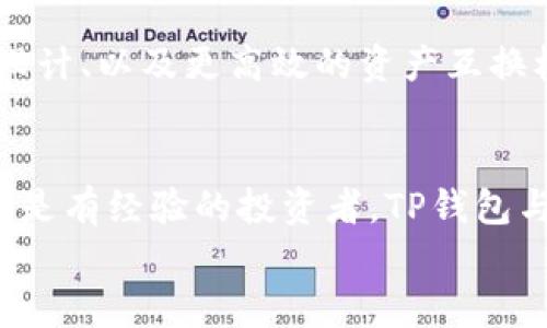   TP钱包如何关联Tokenim：一站式数字资产管理方案 / 
 guanjianci TP钱包, Tokenim, 数字资产管理, 加密货币 /guanjianci 

引言
在数字货币日益盛行的今天，如何方便地管理你的加密资产成为了很多用户关心的问题。TP钱包作为一款非常受欢迎的钱包应用程序，提供了多种功能，使得用户能够轻松管理不同种类的数字货币。而Tokenim则是一个创新的平台，致力于为用户提供更多的数字资产管理解决方案。那么，TP钱包如何与Tokenim进行关联呢？这不仅方便了用户的操作，还提升了管理效率。让我们一起来深入探讨这个话题。

什么是TP钱包？
TP钱包是一款冷、热钱包结合多种功能于一体的数字资产管理工具。用户可以在TP钱包中存储、发送和接收加密货币。它支持的币种繁多，基本覆盖了主流数字货币，同时也具备一些独特的功能，如去中心化交易、DApp访问等。你是不是也在寻找一款能够满足你所有数字货币需求的钱包呢？

Tokenim是什么？
Tokenim是一个全新的数字资产管理平台，旨在为用户提供更加便利的资产管理和数字资产交易体验。与TP钱包不同，Tokenim专注于提供高效的资产管理工具，让用户可以轻松跟踪和管理自己的投资组合。Tokenim也拥抱去中心化的理念，鼓励用户参与更广泛的数字经济活动。是不是觉得这样的平台正好解决了你在资产管理上的困扰呢？

为何选择TP钱包和Tokenim的结合？
相信许多用户在使用数字资产的过程中，会遇到资产不易管理、货币种类繁杂等问题。而TP钱包与Tokenim的结合恰好是解决这些问题的理想选择。TP钱包能够提供安全、便捷的数字货币存储和交易环境，而Tokenim擅长于帮助用户更好地管理资产。通过将这两者结合，你将能够更轻松地完成多种操作，提升资产管理效率。你是否也期待尝试这样的体验呢？

如何关联TP钱包与Tokenim？
首先，用户需要在TP钱包中创建或导入自己的钱包。创建后，用户可以通过扫描Tokenim提供的二维码或者输入链接来进行关联。具体步骤如下：
ol
listrong下载并安装TP钱包：/strong前往官网或应用商店下载TP钱包，并进行安装。/li
listrong创建或导入钱包：/strong按照提示创建新的钱包，或输入助记词导入已有钱包。/li
listrong访问Tokenim：/strong前往Tokenim官网并注册一个账户。/li
listrong关联操作：/strong在Tokenim的设置中找到钱包关联选项，并输入TP钱包生成的二维码或链接进行关联。/li
/ol
完成这些操作后，你的TP钱包和Tokenim就成功关联了！接下来，你就可以享受两者结合带来的高效资产管理体验。

用户在此过程中的疑问与解决方案
在关联TP钱包与Tokenim的过程中，用户可能会遇到一些问题。例如，如何确保安全？如何解决提币延迟问题？对这些问题，用户可以通过以下几种方式来解决：
ul
listrong保持软件更新：/strong确保自己的TP钱包和Tokenim应用程序都更新到最新版本，以获得最佳的功能和安全性。/li
listrong利用社区支持：/strong不论是在TP钱包的用户论坛还是Tokenim的社交媒体平台，用户都可以寻求帮助，获取及时的反馈。/li
listrong了解交易费：/strong了解相关的交易费用设置，帮助用户在资产管理上做出理智的决策。/li
/ul
在使用数字资产管理工具的过程中，问题不断难以避免。但是，通过不断学习，我们可以用更聪明的方法来解决这些挑战。你是不是希望通过这些小窍门，使得你的数字资产管理更为全面和安全呢？

TP钱包与Tokenim的未来发展
随着区块链技术的不断进步，TP钱包与Tokenim将会迎来更多的发展机遇。未来，他们可能会推出更多的功能，以便满足用户不断增长的需求。这包括更严格的安全协议、更加人性化的界面设计、以及更高效的资产互换机制。此外，随着DeFi的兴起，TP钱包和Tokenim的平台也可能会扩展到更多的去中心化融资解决方案中，为用户提供更大的价值和效益。你是否也对这个未来发展充满期待呢？

总结与展望
总体来看，TP钱包与Tokenim的结合为用户提供了一种高效、便捷的数字资产管理解决方案。在这个数字货币盛行的时代，选择合适的工具可以让我们的投资之路更顺畅。无论是对于新手还是有经验的投资者，TP钱包与Tokenim的联合都值得考虑。
希望通过这篇文章，能够帮助你更好地理解如何关联TP钱包与Tokenim，同时也激发你对于数字资产管理的思考。你已经准备好踏上数字资产管理的新旅程了吗？