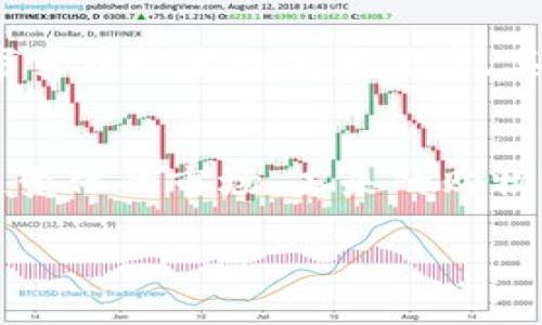    亚马逊是否支持数字货币支付？深入探讨与数字货币未来的趋势  / 

 guanjianci  亚马逊, 数字货币, 支付方式, 区块链  /guanjianci 

引言：数字货币的崛起
近年来，数字货币的概念越来越深入人心。比特币、以太坊等加密货币不仅在投资领域引起了轰动，它们逐渐被视为一种新的支付方式。然而，许多消费者和商家仍在思考：像亚马逊这样的大型电商平台，是否会接受数字货币作为支付手段？这一问题引发了广泛的讨论。

亚马逊的支付政策概述
亚马逊作为全球最大的在线零售平台之一，其支付政策直接影响着庞大的用户群体。至今为止，亚马逊尚未明确支持任何数字货币的支付。然而，这并不意味着亚马逊对此毫无兴趣或无意采纳相关技术。实际上，亚马逊的支付策略非常谨慎，受制于多方面的战略考量。

数字货币的潜力与挑战
对于许多消费者而言，数字货币的最大魅力在于其去中心化的特点，提高了交易的透明度与安全性。但与此同时，数字货币市场的波动性也给日常交易带来不确定性。你是不是也认为，在这样一个快速变化的领域，稳定性尤为重要？
此外，数字货币在法律法规上的不确定性也为大型企业如亚马逊带来了相当大的挑战。各国对数字货币的监管政策差异巨大，这使得跨国支付变得复杂，亚马逊在此方面需要更加谨慎的考量。

亚马逊与数字货币的现状
那么，亚马逊目前是否有任何与数字货币相关的尝试或计划？虽然官方没有明确声明，但有传闻称亚马逊正在探索与区块链技术结合的可能性。比如，亚马逊网络服务（AWS）已经开始为企业提供区块链解决方案。这是否意味着亚马逊已经在为接受数字货币做铺垫？

其他电商平台的做法
在探讨亚马逊的选择时，不妨看一下其他电商平台是如何应对数字货币支付的。例如，eBay和Shopify等平台已经开始接受部分数字货币购买商品。这种做法不仅吸引了数字货币爱好者的目光，也为其品牌注入了前沿科技的印记。你是否在想，亚马逊对此也会产生压力吗？

数字货币与消费者行为的变化
随着越来越多的消费者对数字货币产生兴趣，电商平台必须评估如何满足这一需求。尽管亚马逊暂时未支持数字货币支付，但它依然需要关注这一领域的发展，以免错失潜在的商机。你是不是曾幻想过，未来某一天省去货币兑换，直接用比特币购买你心仪的商品？

展望未来：亚马逊会接受数字货币吗？
虽然目前无法确定亚马逊是否会在未来正式支持数字货币支付，但有几点可以观察。首先，数字货币市场的成熟度将极大影响大型企业的决策。随着数字货币技术的不断进步，其支付解决方案越来越得到认可。其次，消费者的需求将直接影响亚马逊的决策。如果越来越多的用户要求数字货币支付，亚马逊是否会做出适应性调整？

总结与思考
综上所述，虽然亚马逊目前尚未接受数字货币支付，但这一趋势无可避免。作为消费者，我们应密切关注数字货币的动态，保持开放的心态，适应这个快速变化的市场。未来的购物体验将如何改变？也许某一天，你可能会在亚马逊用数字货币购买到心爱的商品，而这一切的可能性都在于我们的选择。

因此，就让我们拭目以待，期待电商和数字货币结合的那一天。如果亚马逊能够让购物变得更加便捷，不妨欢迎这样的变化，你觉得呢？