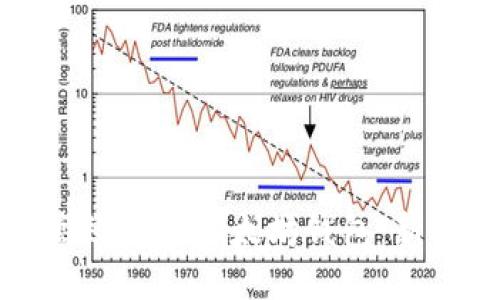 如何高效获取以太坊钱包：新手指南