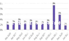 Tokenim 作为一个去中心化钱