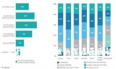 数字货币推广受阻的深层