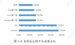   如何在苹果设备上支持和