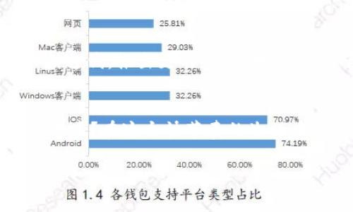   如何在苹果设备上支持和使用Tokenim？ / 

 guanjianci 苹果, Tokenim, 支付, 安全性 /guanjianci 

什么是Tokenim？
在如今这个数字化迅速发展的时代，支付方式也在不断演变。Tokenim作为一种创新的支付方式，逐渐受到越来越多人的关注。它通过为用户提供安全、便利的支付解决方案，旨在提升消费体验。那么，Tokenim究竟是什么呢？简单来说，Tokenim是一种基于代币的支付系统，它消除了传统支付中的一些安全隐患。是否让你也对这种支付方式产生好奇呢？

Tokenim的优势
使用Tokenim的最大优势在于其安全性。想象一下，你在进行线上购买时，通常需要输自己信用卡的信息，而这些信息可能会被黑客窃取。但Tokenim通过生成一次性的代币来替代这些敏感信息，确保用户的个人数据不会轻易泄露。此外，Tokenim还具有高效率的特点，能迅速完成支付，给用户带来更顺畅的消费体验。你是不是也这么认为？

在苹果设备上如何使用Tokenim？
一步一步来，如果你想在苹果设备上使用Tokenim，你首先需要确保你的设备支持这一服务。大部分现代的苹果设备，如iPhone和iPad，都符合要求。其次，用户需要下载并安装支持Tokenim的应用程序。这一步是否让你想到那些需要花时间寻找合适应用的日子呢？

设置你的Tokenim账户
下载完应用后，用户需要根据指引创建自己的Tokenim账户。通常，注册过程十分简便，只需要一些基本的个人信息。注册完成后，别忘了进行身份验证，这不仅是一种安全措施，也可以帮助你在未来的交易中更方便地使用Tokenim。这种安全与便利的结合，难道不是每个用户所期望的吗？

响应的设备要求
为了确保Tokenim能够顺利运行，用户需要定期检查自己的苹果设备是否更新至最新的操作系统版本。苹果公司时常推出新版本的ios系统，其中包含了最新的安全补丁和功能提升。一个更新的系统，能够让你的Tokenim体验更加顺畅，想必你也不会希望看到初次使用时的困惑与无奈吧？

使用Tokenim进行在线购物
当你在购物网站上进行购买时，选择Tokenim作为支付方式时，系统将自动生成一个独特的代币来完成交易。这一过程十分简便，无需过多操作，用户只需确认订单即可。如果你在使用过程中感到任何不适，记得查看应用内的帮助提示或联系客服，他们会为你解答疑问，确保你可以顺利完成支付。

Tokenim的安全性分析
那么，Tokenim真的如此安全吗？在这方面，Tokenim采用了多层次的安全措施，包括数据加密和身份验证等。每次交易中所生成的代币也具有时间限制，不会永久有效，从而减少了可能出现的安全隐患。这种极致的安全模式，是不是让你对用Tokenim进行大额交易倍感安心呢？

Tokenim与其他支付方式的比较
与传统的信用卡支付方式相比，Tokenim在安全性方面无疑有着更大的优势。同时，像电子钱包之类的支付方式也在市场上不断出现，而Tokenim凭借其独特的代币技术，成为了一种不可忽视的竞争者。用户究竟该选择哪种支付方式，是否该根据自己的需求和使用场景进行选择呢？

Tokenim的未来展望
随着云计算和区块链技术的快速发展，Tokenim的未来发展前景可期。越来越多的商家和消费者愿意接受这种新型支付方式，而相关技术也会随着市场的反馈不断迭代，推出更的服务。对此，你是否也充满了期待？

总结
综上所述，Tokenim作为一种新兴的支付方式，其便利性和安全性让其在苹果设备上赢得了越来越多用户的青睐。如果你尚未体验Tokenim带来的便捷，何不试一试呢？在这个快节奏的生活中，让支付变得更加轻松，也许是我们每个人向往的生活状态！

记住，这里谈论的每一个方面都是为了帮助你更好地理解Tokenim。在数字支付的海洋中，Tokenim将是你安全航行的船只，你准备好开启这段旅程了吗？
