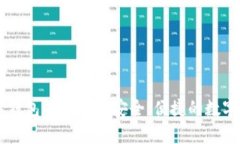 IM数字客户端钱包下载——