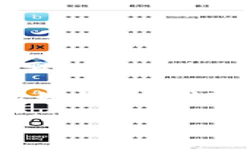 数字货币的监管和管理并不属于单一的公司，而是受各国政府与金融监管机构的影响。每个国家对数字货币的态度和规定都不同，因此多方的参与和监管是必要的。

在一些国家，中央银行开始探索发行自己的数字货币（如中国的数字人民币），而在一些其他国家，数字货币交易所和相关企业可能受到金融监管机构的监督，比如美国的证券交易委员会（SEC）和商品期货交易委员会（CFTC）。此外，也有许多私营公司像Coinbase、Binance、Kraken等在数字货币领域活跃，提供交易服务与钱包管理。

如果您有兴趣进行更深入的探讨，可以提出具体的国家或地区，了解其数字货币的监管状况和相关公司的信息。