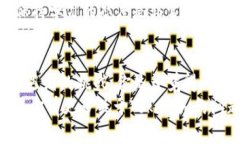 关于＂tokenim有延迟吗？＂