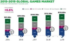 以太坊结算到钱包的时间