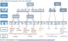 数字货币的未来：你能把