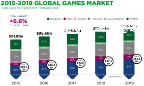 在讨论Tokenim支持的代币之前，首先要了解Tokenim的背景和功能。Tokenim是一个建立在区块链技术之上的平台，旨在为用户提供便捷的加密资产管理和交易服务。它的目标是通过提供安全、高效和透明的服务来简化用户的加密资产操作。因此，支持的代币种类将直接影响用户的使用体验和投资选择。

Tokenim支持的代币种类

Tokenim平台通常支持多种主流和流行的加密货币。这些代币包括但不限于比特币（BTC）、以太坊（ETH）、瑞波币（XRP）和莱特币（LTC）。此外，随着去中心化金融（DeFi）和非同质化代币（NFT）市场的迅速发展，Tokenim还可能支持一些 ERC-20 代币（例如Chainlink、Uniswap等）和BEP-20代币（例如Binance Smart Chain上的代币）。

主流代币的支持

在加密货币世界中，比特币（BTC）是无可争议的领导者，被广泛接受并被视为数字黄金。以太坊（ETH），则以其智能合约功能获得了广泛的应用，成为许多去中心化应用（dApps）的基础。Tokenim支持这些代币，意味着用户可以在这个平台上方便地进行交易、保存和管理自己的资产，你是不是也认为这有助于提升用户的交易流畅度呢？

多样化的投资选择

除了主流的比特币和以太坊，Tokenim还致力于为用户提供更多的投资选择。随着DeFi的兴起，许多新的代币如Aave、Compound等都开始受到投资者的关注。支持这些代币的交易所不仅为用户提供了多样化的投资选择，也为用户的投资组合增加了潜在的收益。这种多样性，无疑让每一个投资者都拥有了更多的可能性。

安全与透明

在选择支持的代币时，Tokenim也会考虑其安全性和社区的活跃度。大多数主流代币都有稳定的技术基础和活跃的开发团队，这些都为Tokenim的用户提供了额外的保障。用户在投资时，是否会考虑这些因素呢？你是不是也渴望在一个安全的环境中进行投资？

未来的可能性

随着区块链技术的不断发展，越来越多的新兴代币将不断涌现，Tokenim也有可能会根据市场需求不断更新支持的代币列表。例如，随着NFT市场的崛起，一些新的NFT相关代币也有可能被加入到Tokenim的支持列表中。这意味着用户将拥有更多的投资机会，特别是在快速变化的加密市场中。这是不是让你对Tokenim的未来产生了好奇呢？

总结

总结来说，Tokenim支持多种代币，包括主流的比特币和以太坊，以及一些具有潜力的新兴代币。平台的安全性、透明度和多样化的投资选择使其成为用户管理和交易加密资产的理想选择。未来，随着市场的发展，Tokenim可能会继续扩展其代币的支持范围，满足不断变化的用户需求。

Tokenim, 支持代币, 加密货币交易, 数字资产管理/guanjianci
Tokenim支持哪些代币？全面了解其支持的加密资产与投资机会