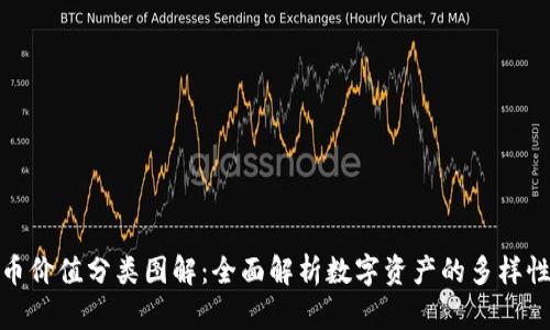 数字货币价值分类图解：全面解析数字资产的多样性与价值