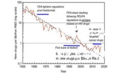 在加密货币的世界里，用