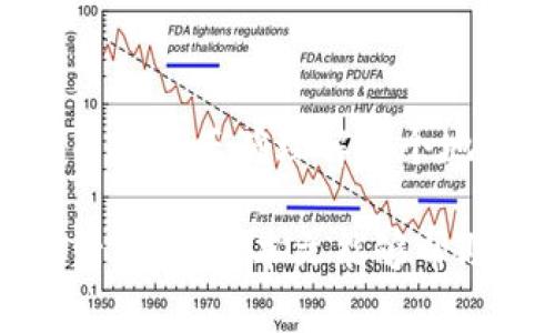 在加密货币的世界里，用户常常会遇到各种类型的地址，比如以太坊（ETH）地址和代币（token）地址，这让许多人产生疑惑：“tokenim地址就是eth地址吗？”下面我们将对此进行详细解读。

理解以太坊地址与Token地址的关系

首先，我们需要明确以太坊（ETH）地址和Token地址的基本概念。以太坊是一种去中心化的区块链平台，它允许开发者创建和发行自己的加密货币以及分散应用（DApps）。在以太坊网络上，所有的代币都是基于以太坊的ERC-20标准或者其他相关标准创建的。

以太坊地址是指用户在以太坊网络上所拥有的账户地址，用于接收和发送ETH及其他代币。实际上的ETH地址是一个以“0x”开头的42个字符的字符串，比如“0x32Be343B94f860124d6e4bE4b1fA0e5a6268D1dB”。它是用户在以太坊网络上的唯一身份标识。

Token的基础概念

Token实际上是一种数字资产，这些资产是在以太坊网络上运行的，通常是通过智能合约来进行管理和交易。不同的Token可以有不同的功能和目的。例如，某些Token可能代表股权、投票权或甚至是功用上的代币，用户可能需要使用这些代币在某些平台上获取特定的服务或商品。

当你创建一个新的Token时，这个Token通常会使用以太坊地址来进行创建和管理。换句话说，所有基于以太坊的Token都是以太坊地址下运行的，在发送和接收的时候，这些Token都是通过ETH地址进行交易的。

那么，tokenim地址与eth地址是不是一样的呢？

在大多数情况下，你可以将tokenim地址理解为是一种以太坊地址。他们实际上共享同一套地址空间，因为所有代币都需要依托于以太坊网络进行转账和交易。因此，可以说tokenim地址是以太坊地址的一种延伸，它们本质上是相同的。

但是，当你查阅信息时，你可能会发现有些信息在描述Token时引用了“tokenim地址”。这种情况下，有时Token的智能合约地址和ETH地址是两个不同的概念。例如，在某些区块链浏览器中，Token的合约地址和用户的ETH地址可以被混淆。因此，了解有些Token是基于特定合约下生成的就显得尤为重要。

用户应该如何正确区分地址？

为了避免混淆，在进行交易时，用户最好能够放心地使用官方或可信赖的交易平台，确保你所使用的ETH地址是正确的。此外，在进行Token交易时，你可以通过区块链浏览器（如Etherscan）来查看Token的合约地址以及具体的交易记录。在交易前，不妨多花几分钟确认一下地址是否正确，毕竟区块链交易一旦完成，无法逆转！

加密交易的风险管理

很多人可能会问，为什么有必要如此小心？实际上，在加密货币交易中，错误转账是比较常见的现象。比如说，你可能误将ETH转账给了不正确的Token地址，或者把Token发送到了错误的账户，从而造成了不可逆的损失。

所以，了解如何正确地处理和区分这些加密货币地址是非常重要的。其实，在加密货币的世界里，安全总是第一位的，你是不是也这么认为？在效果上，可以说信息的准确性和用户的耐心都是成功交易的重要保障。

总结

综上所述，tokenim地址虽然在某种程度上与ETH地址相似，但它们在特定的场景中可能有不同的意义和用途。用户在使用这些地址时，必须保持警惕，并确保正确理解每个地址的功能和用途。记住：确保你所向的地址是正确的，才能更顺利地进行交易，减少不必要的损失。

最后，不同的Token在以太坊网络上实现了彼此之间的流通与互通，而合理使用这些地址将会在一定程度上提升我们在加密货币交易中的安全性和灵活性。希望本文能够帮助你更好地理解这一复杂而精彩的世界！
