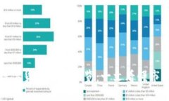 今日数字货币价格概览：
