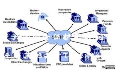   如何找回Tokentokenim钱包的