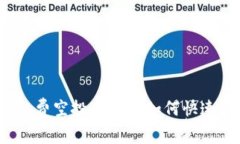 揭秘6月Tokenim免费空投币—