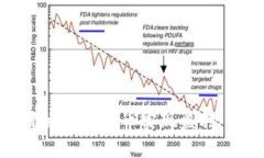 如何通过开发数字货币实