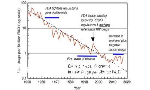如何通过开发数字货币实现盈利：全方位攻略