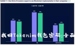 如何找回Tokenim钱包密码：