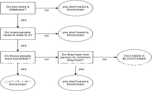 当然可以！以下是我为您准备的友好的和关键词，以及详细的内容，包括相关问题的解答。

:
如何提高网站的排名：全面指南
