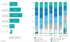 如何领取中国数字货币：