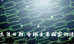 数字货币立法日期：全球