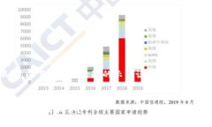 注意： 由于内容限制，以