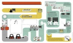 在讨论“tokenim钱包没有宽