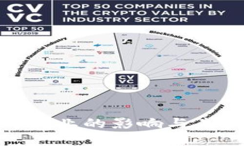 数字货币对行业的影响与未来发展趋势