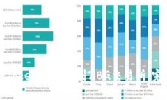 如何将Tokenim转移到ZBG交易